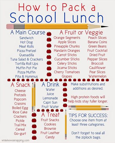 First Day School Hacks, Tips and Tricks for New Year | Kids lunch .
