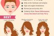 The Ultimate Hairstyle Guide For Your Face Shape | Heart shaped .