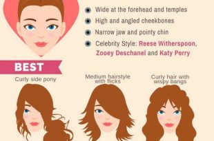 The Ultimate Hairstyle Guide For Your Face Shape | Heart shaped .