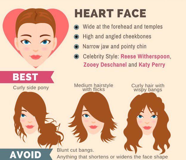 Hairstyles for Heart Shaped Faces