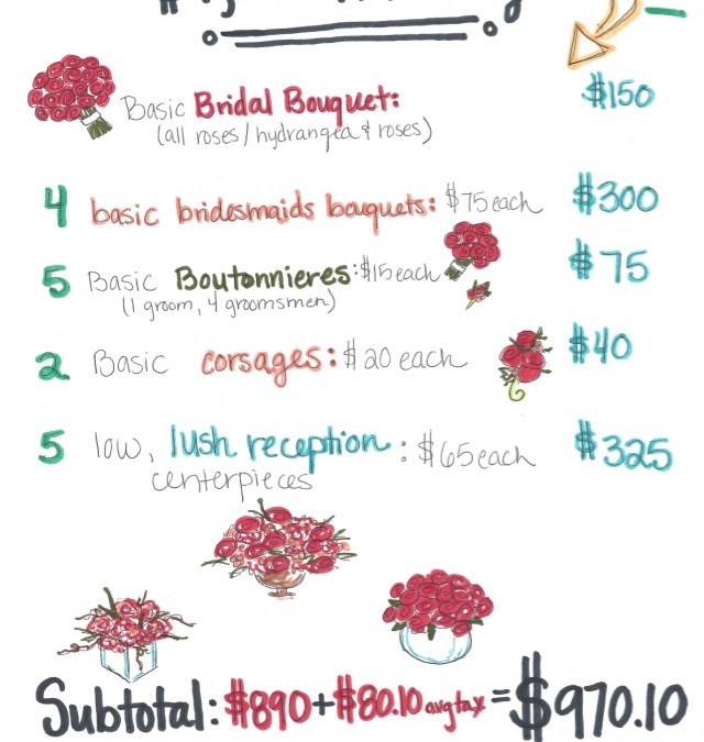 Wedding Budget Ideas: A $1,000 Floral Budget Breakdo