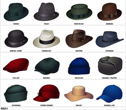 16 Stylish Men's Hats | Hat Style Guide | Man's Headwear .