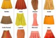 A Guide to Skirts infographic that is super helpful for learning .